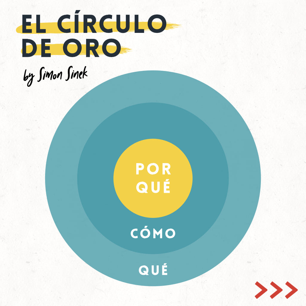 the golden circle simon sinek